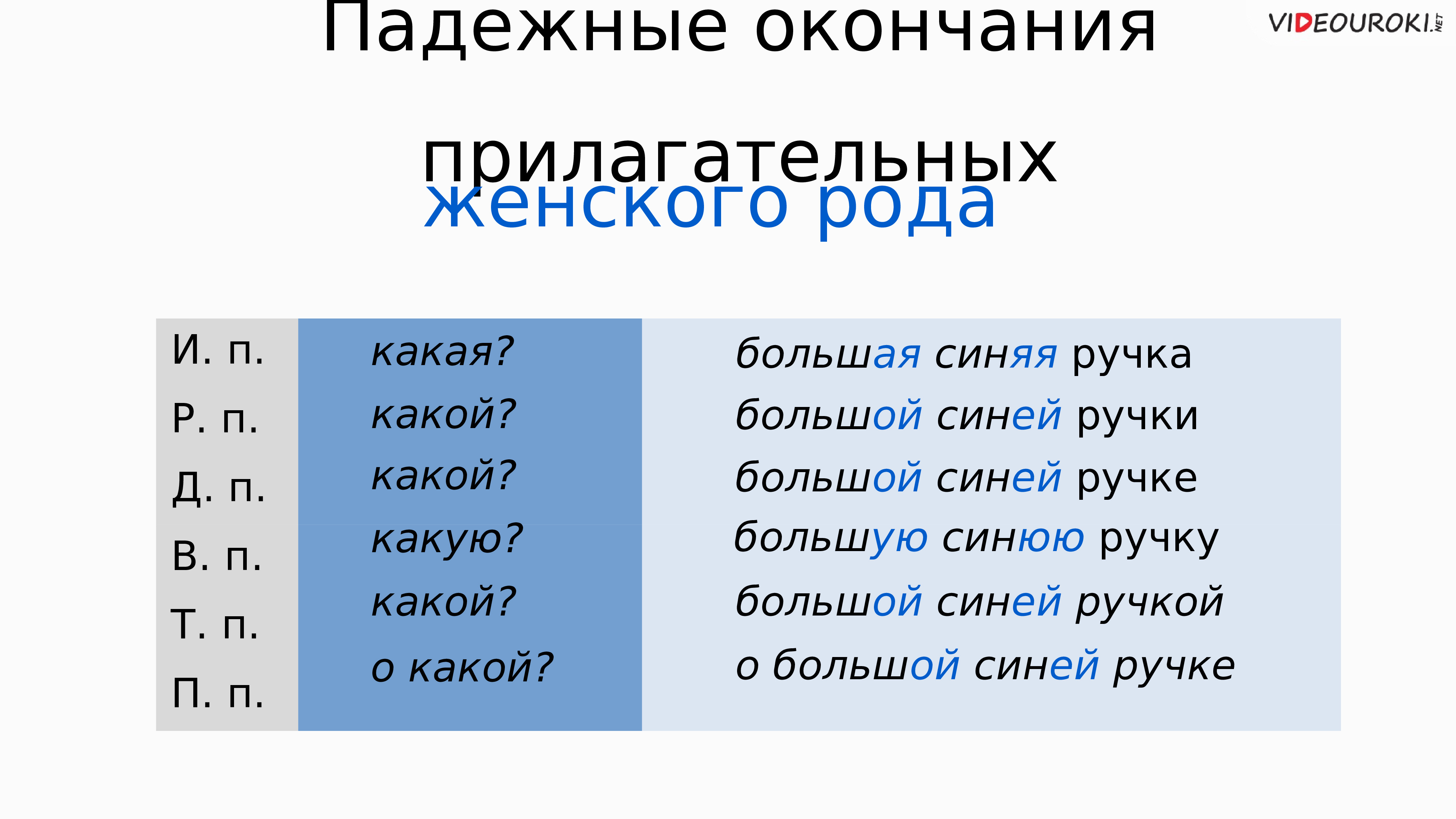 Окончания причастий склонения