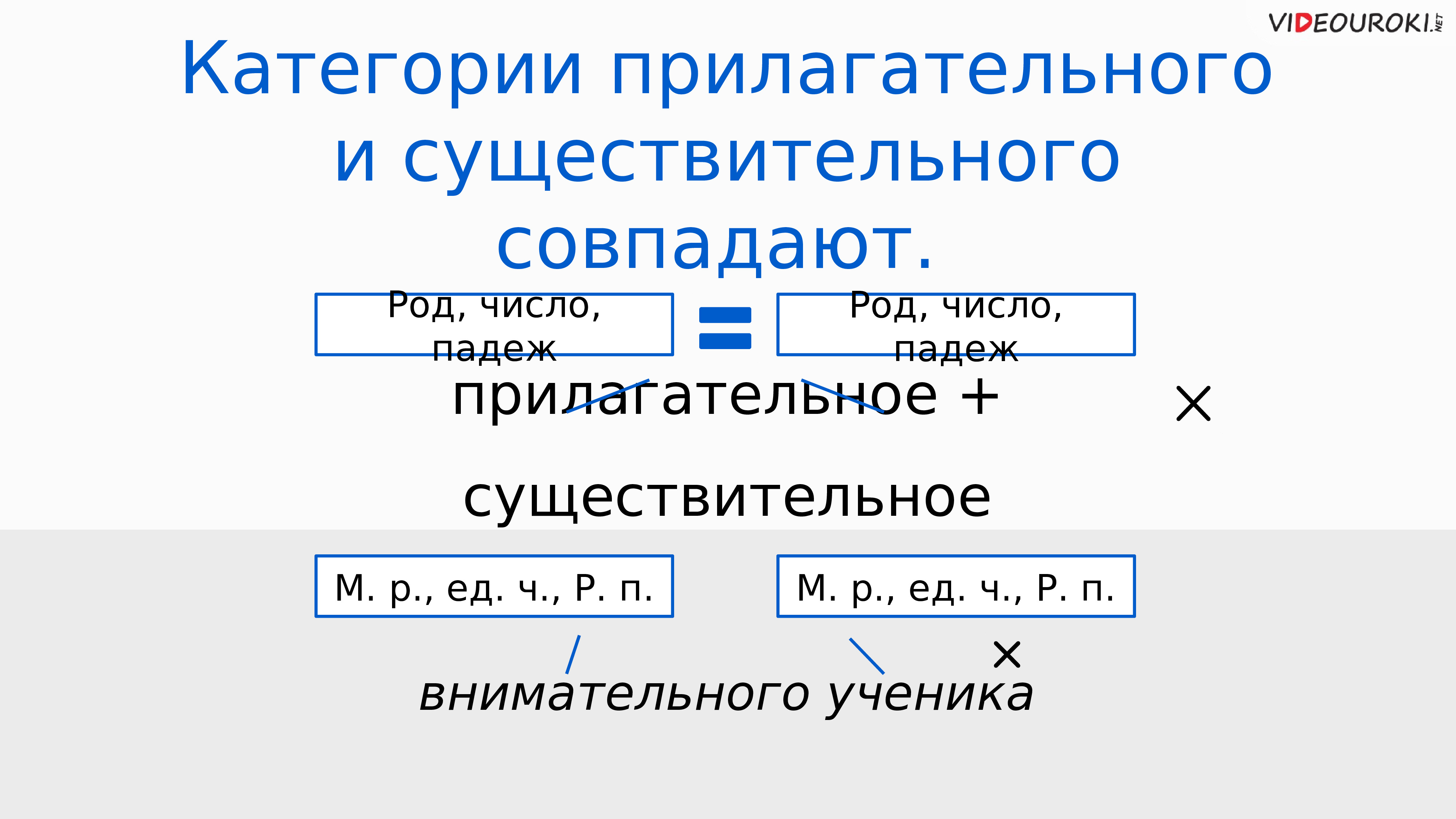 Правило правописания окончаний имени прилагательного