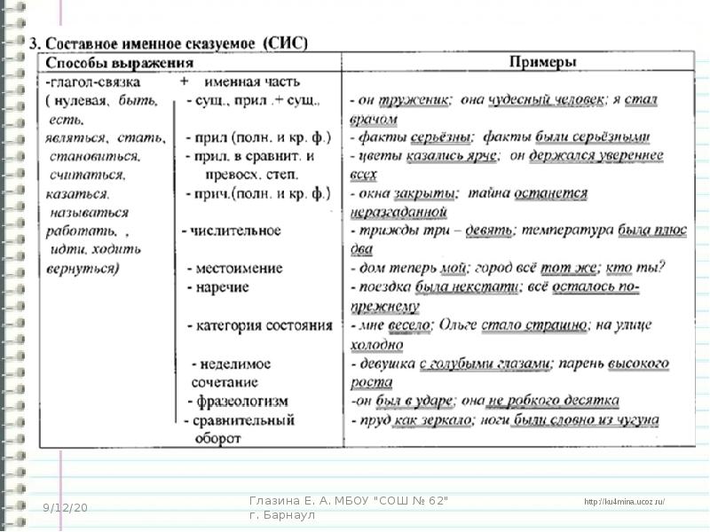 Сис презентация 8 класс