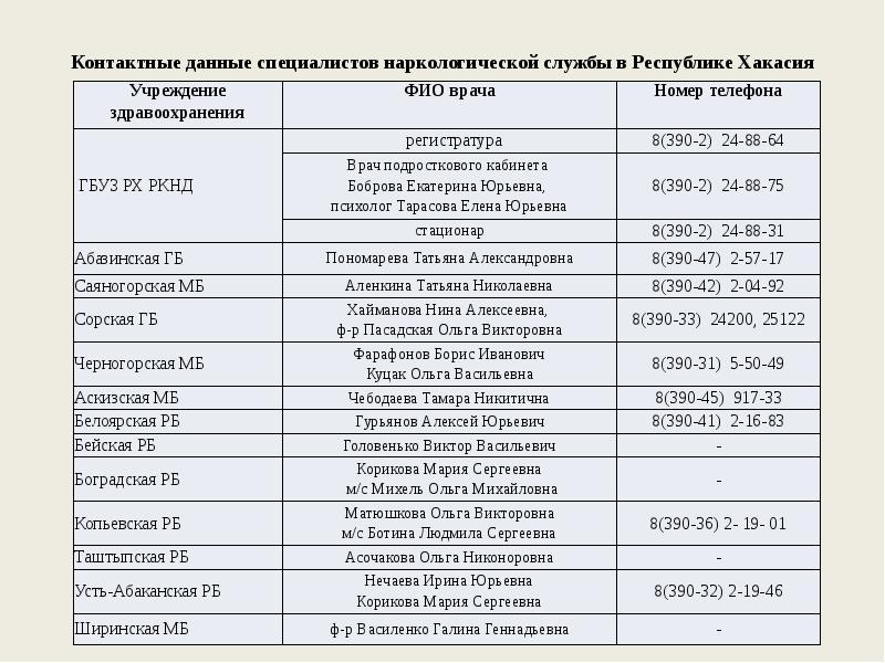 Контактные данные специалистов наркологической службы в Республике Хакасия Контактные данные специалистов наркологической службы в Республике Хакасия