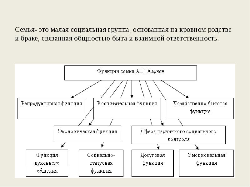 Общность быта