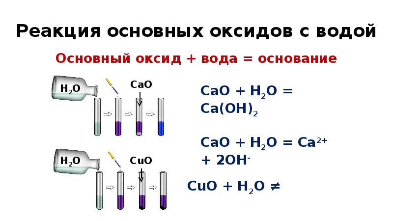 Как получают оксиды галогенов. Сообщение про оксиды.