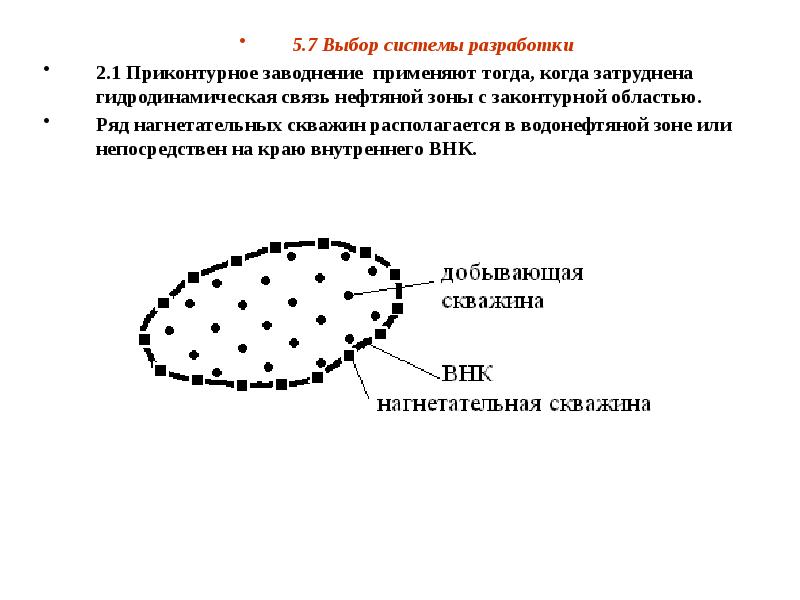 Приконтурное заводнение схема