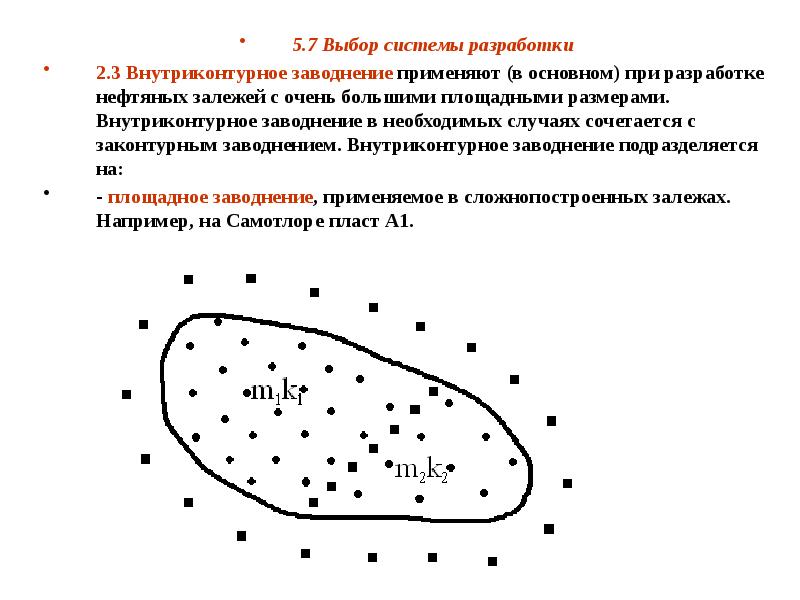 Схема законтурного заводнения