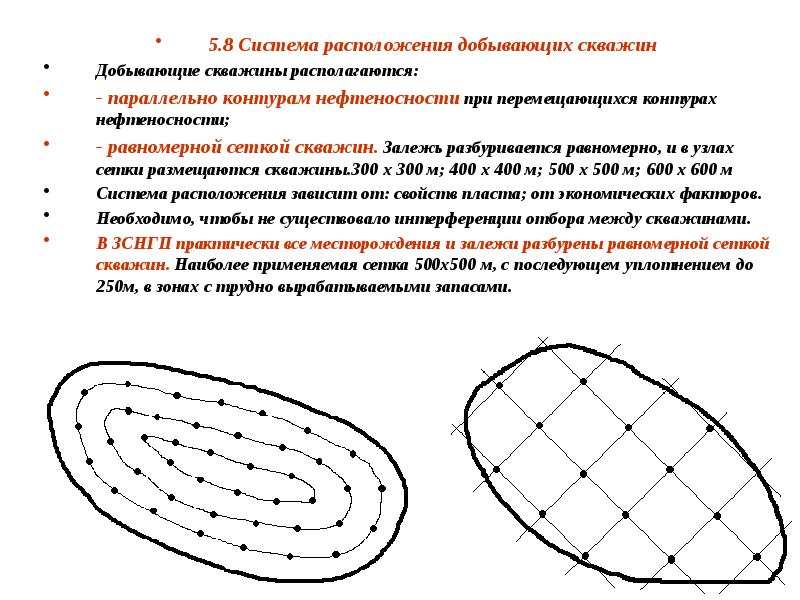 Сетка скважин схема