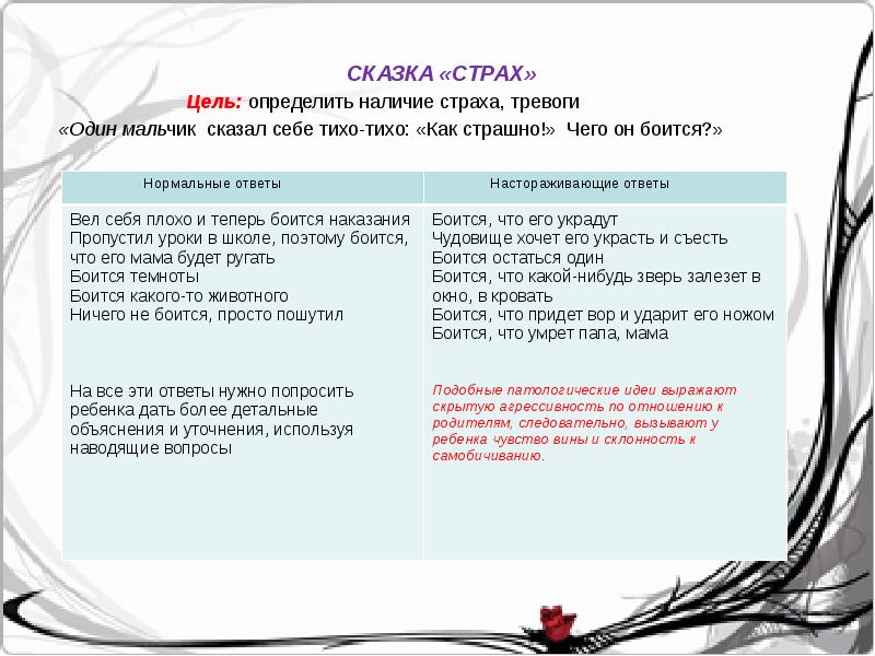 вывод детские страхи. возрастные страхи у детей. виды страхов. страхи цель. мотивация боязни неудачи.