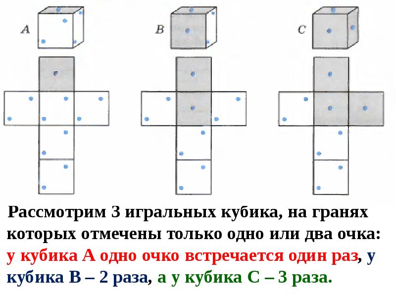 Грани кубика 1. Грани игрального кубика. Грань кубика 1. Третья грань кубика. Грани игрального кубика 1.