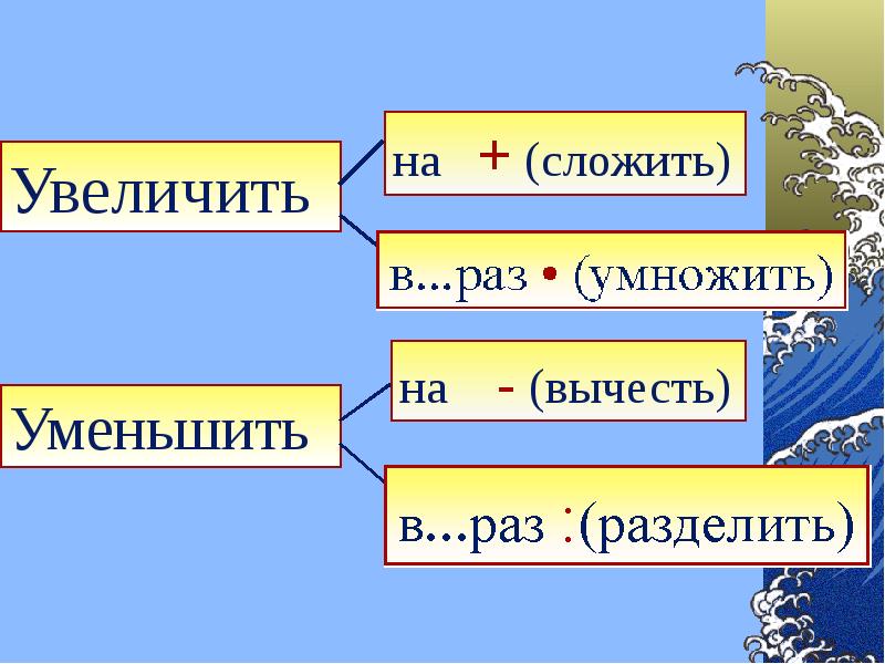 Задачи на уменьшение числа в несколько раз 3 класс презентация