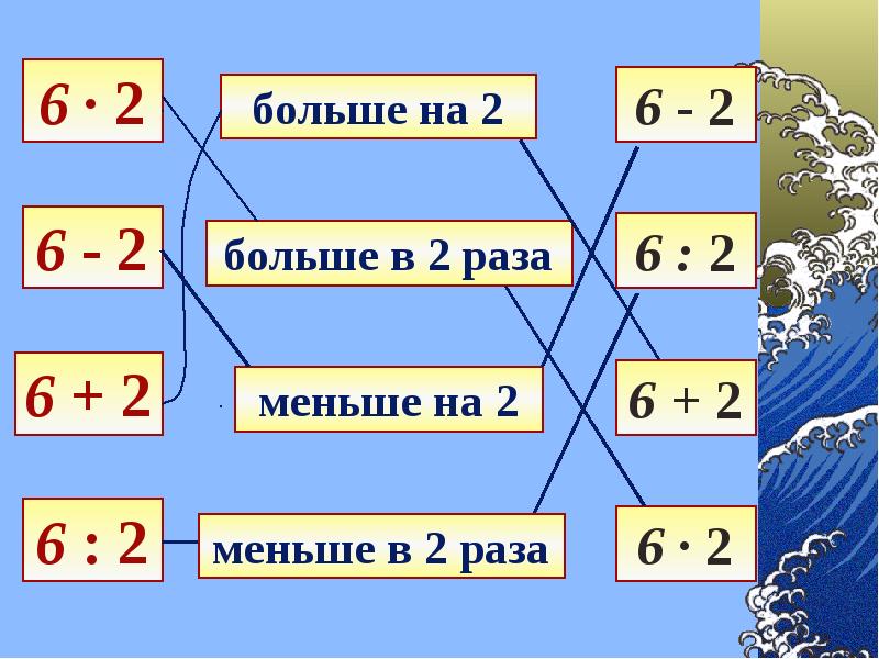 Увеличить на 1 уменьшить на 1 презентация 1 класс