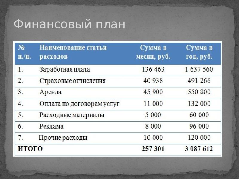 Бизнес план для самозанятых для соц контракта парикмахера