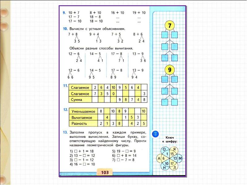Решение задач изученных видов 3 класс школа россии презентация