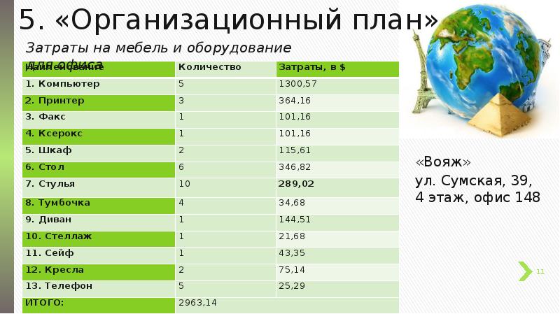 Планы туризма. Презентация бизнес плана турагентства. Бизнес план турфирмы.