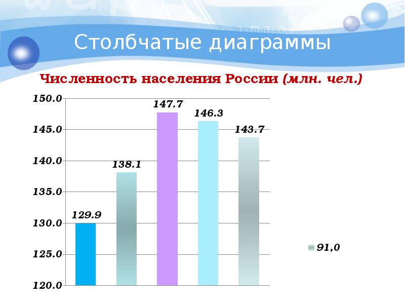 Построй столбчатую диаграмму используя данные. Столбчатые диаграммы 6 класс задания. Столбчатая диаграмма 6 класс математика. Столбчетыедиаграмы 6 класс. Диаграмма населения.