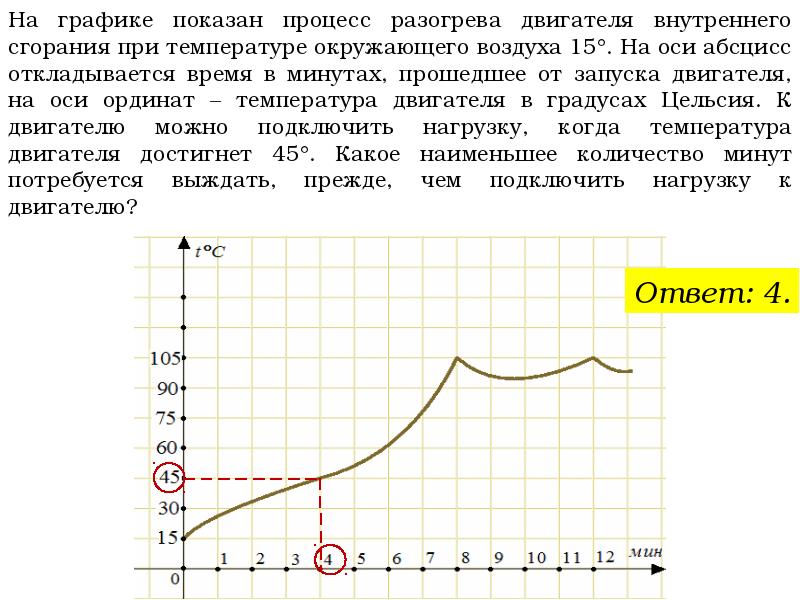 На рисунке показан график движения автомобиля по маршруту на оси абсцисс откладывается время на оси