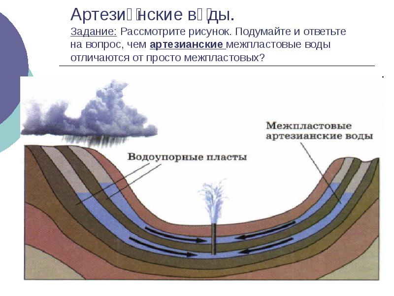 Схема межпластовые воды