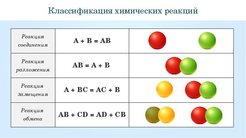 Схемы реакций химия