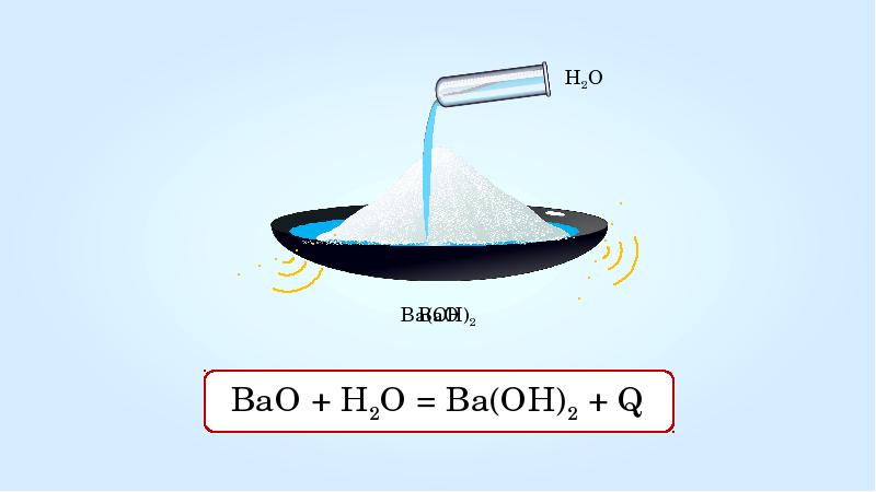 Дополни схему реакции ba bao