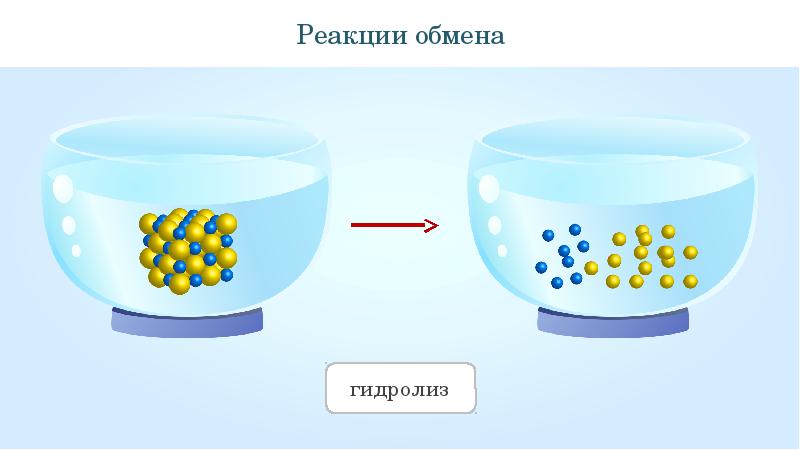 Гидролиз картинки для презентации