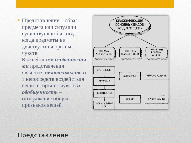 Образ представление