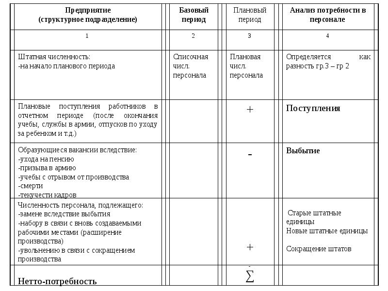 План по персоналу