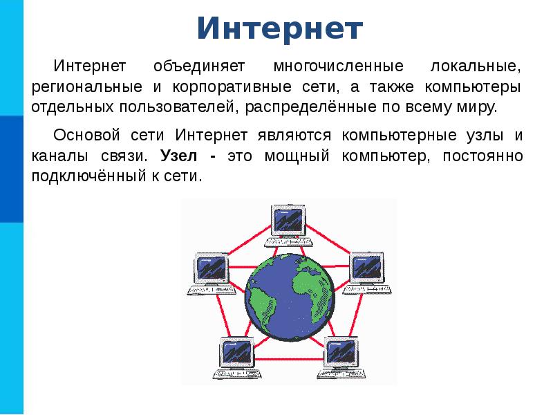 Что такое интернет 2 класс презентация