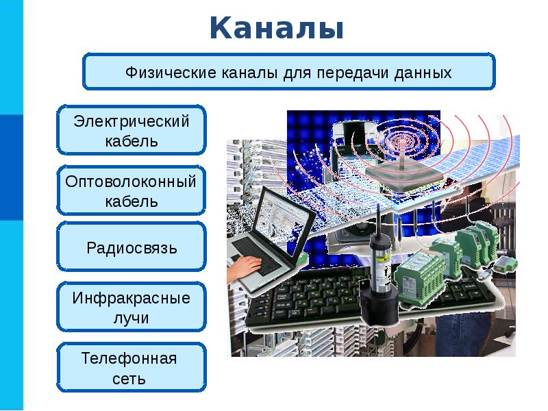 9 класс компьютерные сети презентация