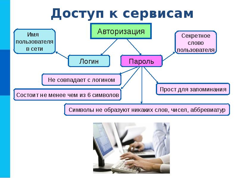 Презентация на тему информационные ресурсы интернета