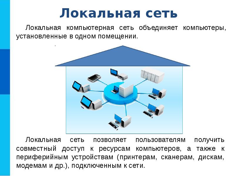 Как устроен интернет проект по информатике 8 класс