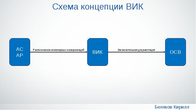 Презентации от вики