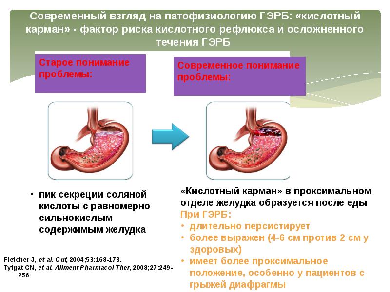 Список продуктов при гэрб