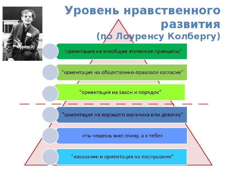 Уровни нравственных качеств