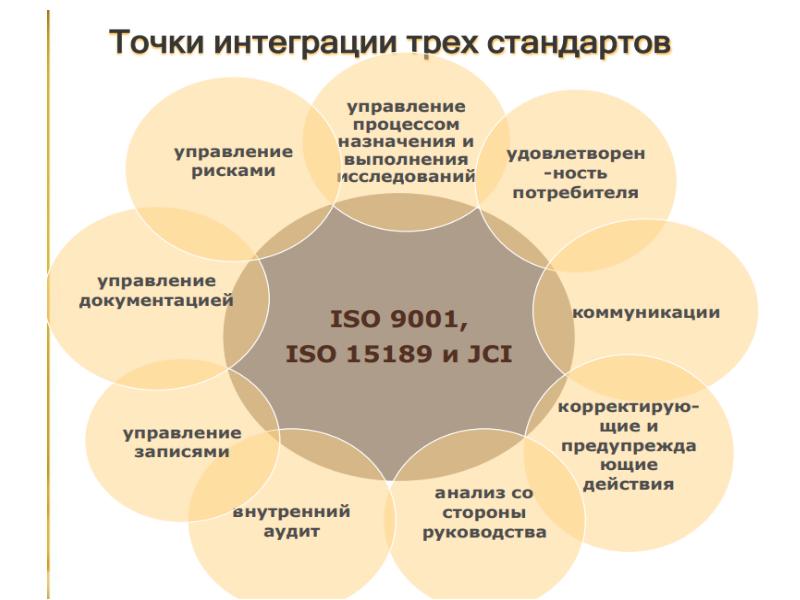 Национальные требования к компетентности специалистов по управлению проектами это стандарты