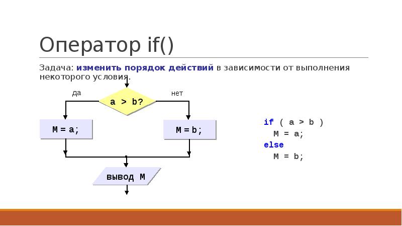 Меняются задачи. Операторы if else Switch. Вложенный if в си. Двойное условие оператора if си. Несколько действий в тернарном операторе.