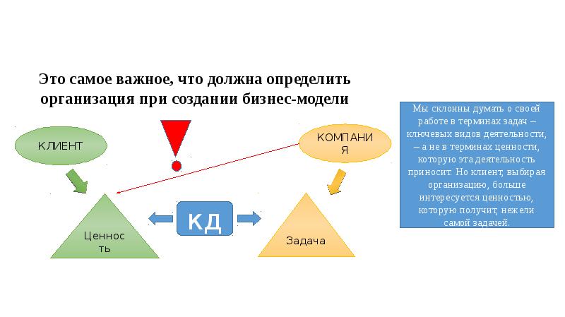 Определить организацию. Бизнес модель человеческие ресурсы. Что необходимо измерять компании. Блоки в организации чтобы диагностировать. Определить фирму сканбоди.