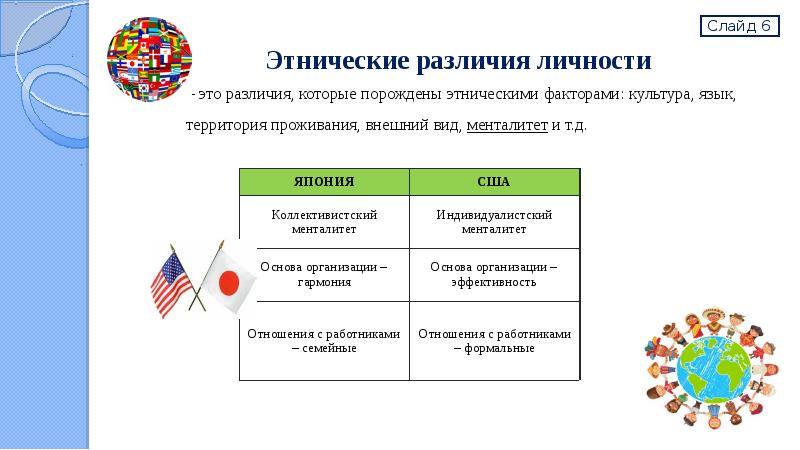 Этнос и культура отличия