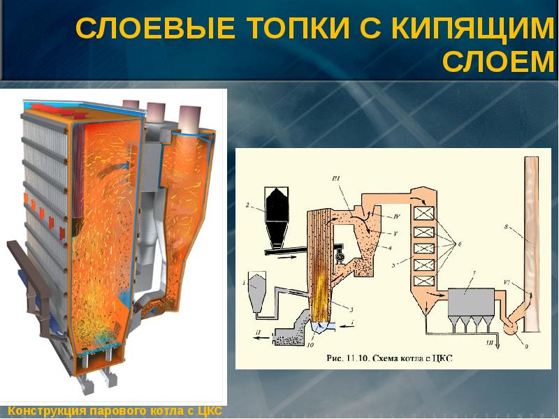 Презентация котельные установки