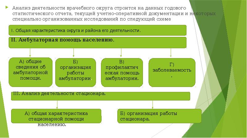 Основная схема анализа деятельности стационара