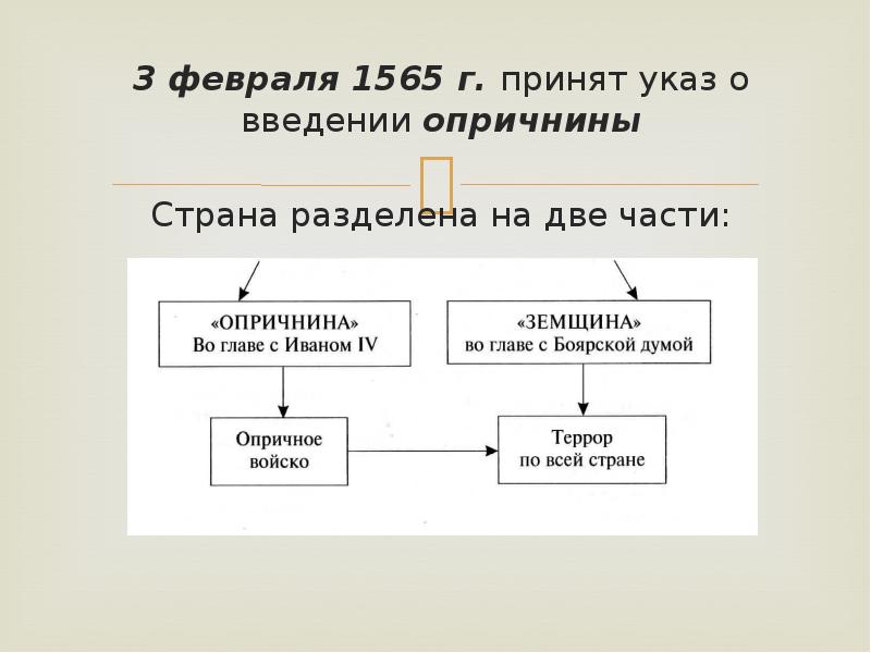 Опричный террор ивана грозного