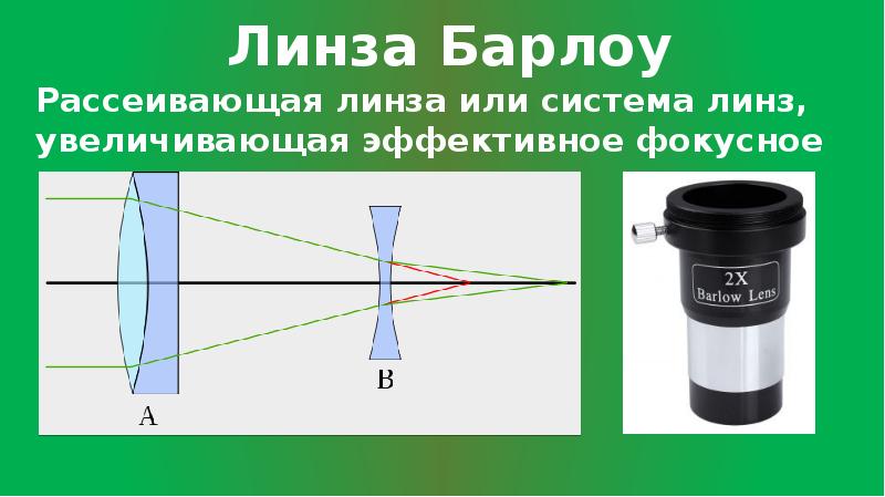 Окуляр увеличивает изображение