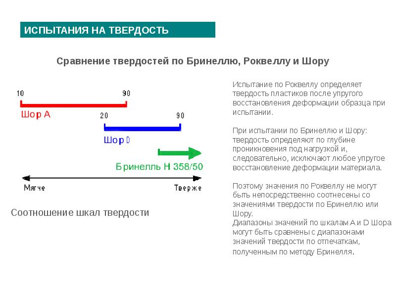 Испытание материалов. Ретроактивный период. Ретроактивный период страхования это. Обеспеченность сделки. Денежное обеспечение.