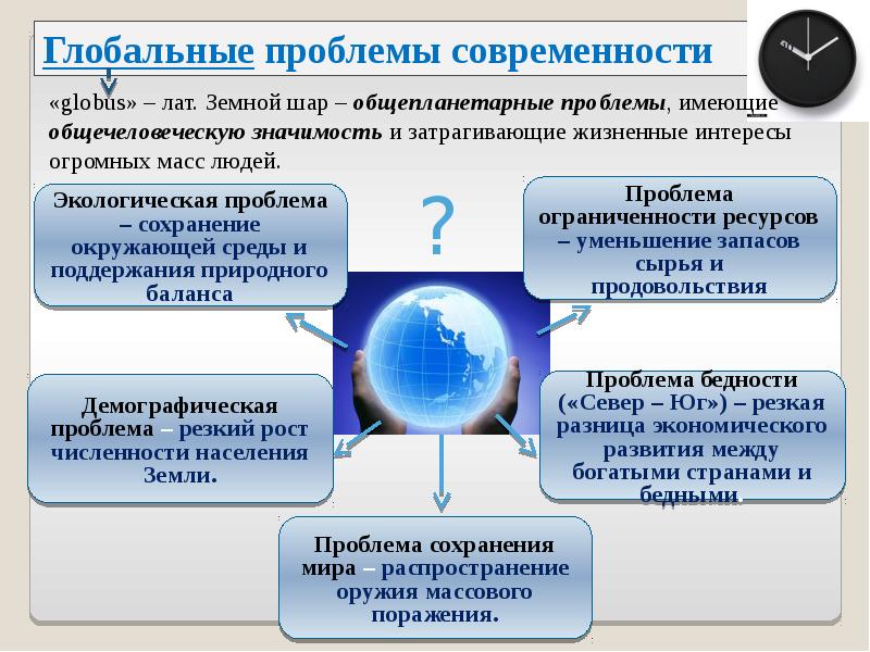 Глобальные проблемы цивилизации презентация