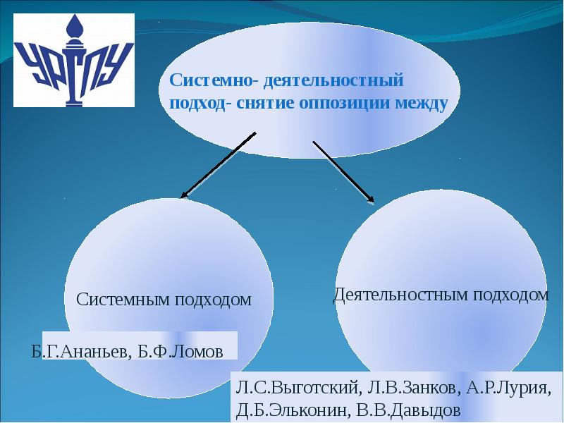 На деятельностном уровне проект рассматривается как