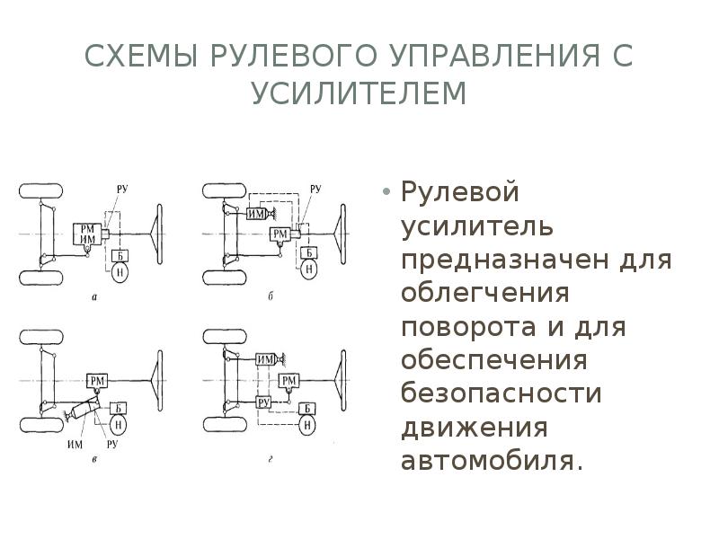 Рулевое управление автомобиля презентация