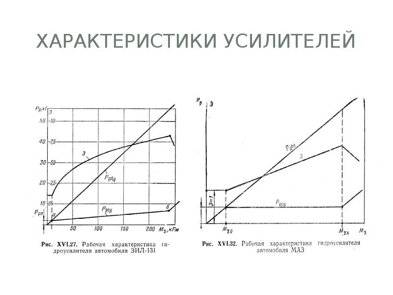 Параметры усилителя. Характеристика усилителя. График выходной характеристики усилителя. Нагрузочная характеристика усилителя.