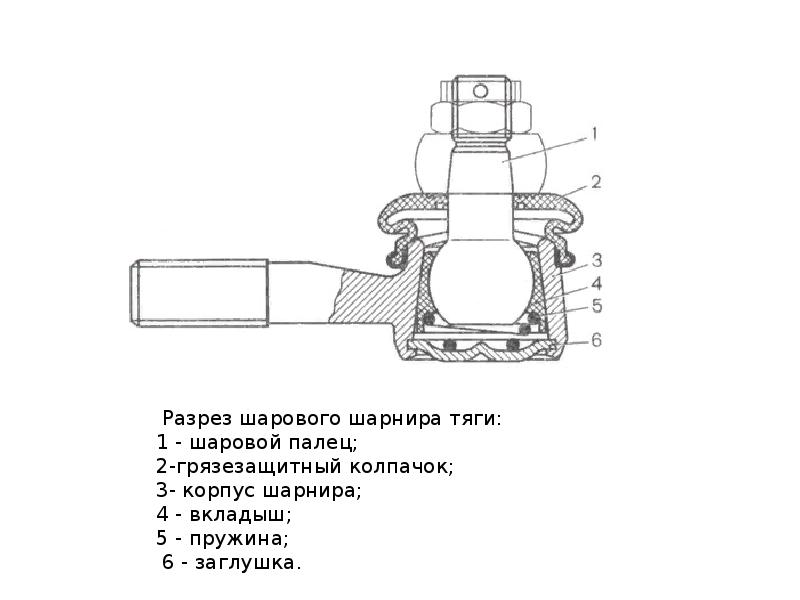 Шарниры рулевого управления