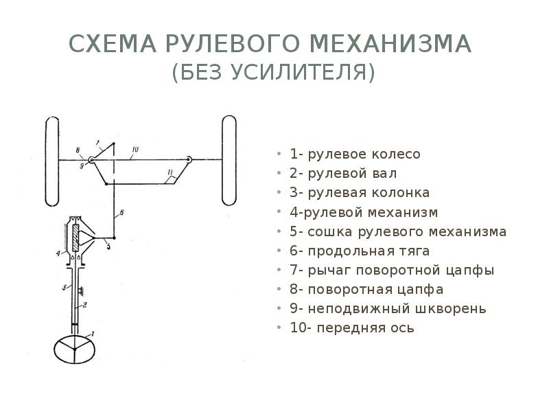 Схема рулевого механизма