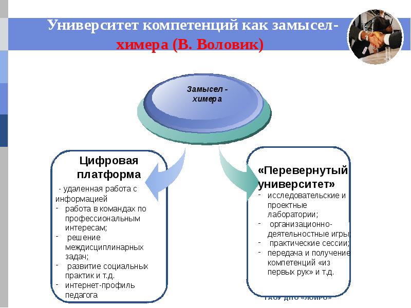 Дпо платформа. Компетенции в вузе. Цифровая платформа компетенций. Сетевые компетенции. Региональные сетевые площадки.