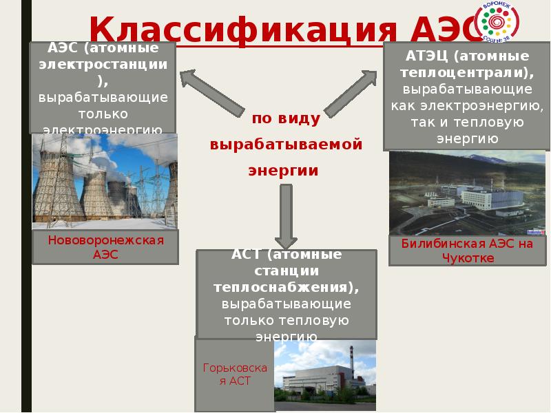 Аэс презентация по физике 9 класс