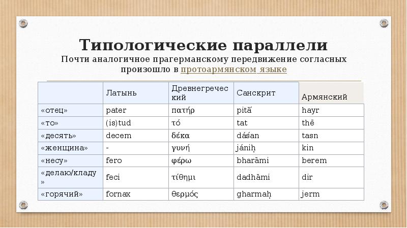 Почти аналогично. Почти аналогично