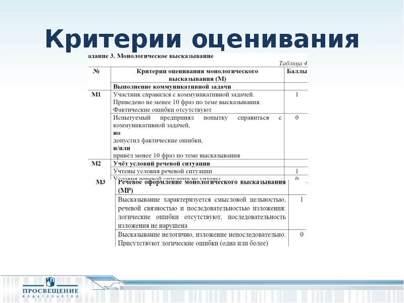 Критерии оценивания собеседования 2024. Учёт условий речевой ситуации. Учёт условий речевой ситуации что это в устной части. Учет условий речевой ситуации на итоговом собеседовании. Речевая ситуация итогового собеседования.